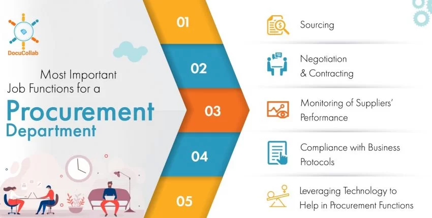 Top 12 Most Important Job Functions for a Procurement Department