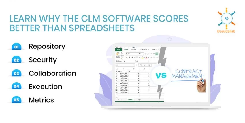 Spreadsheet Vs Contract Management Software; Learn Why the CLM Software Scores Better than Spreadsheets.